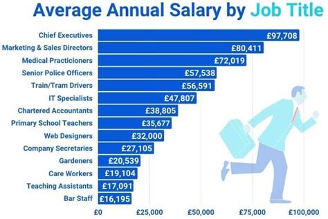 Work, jobs in United Kingdom (with Salaries) .